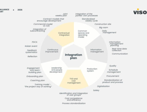 Early Integration: Bringing the Right Expertise In at the Right Time