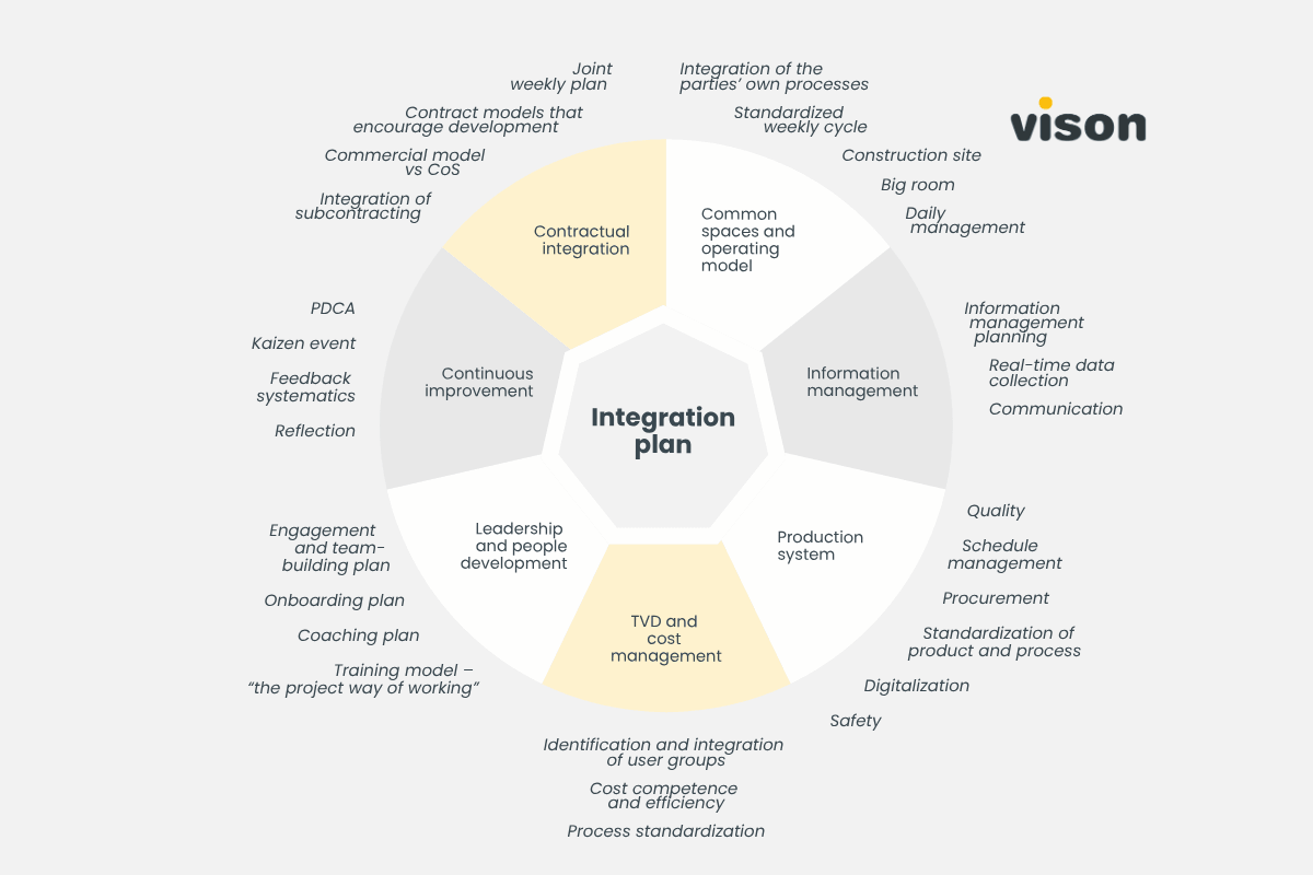 ALLIANCE_REPORT_2026_Integration_plan_WS